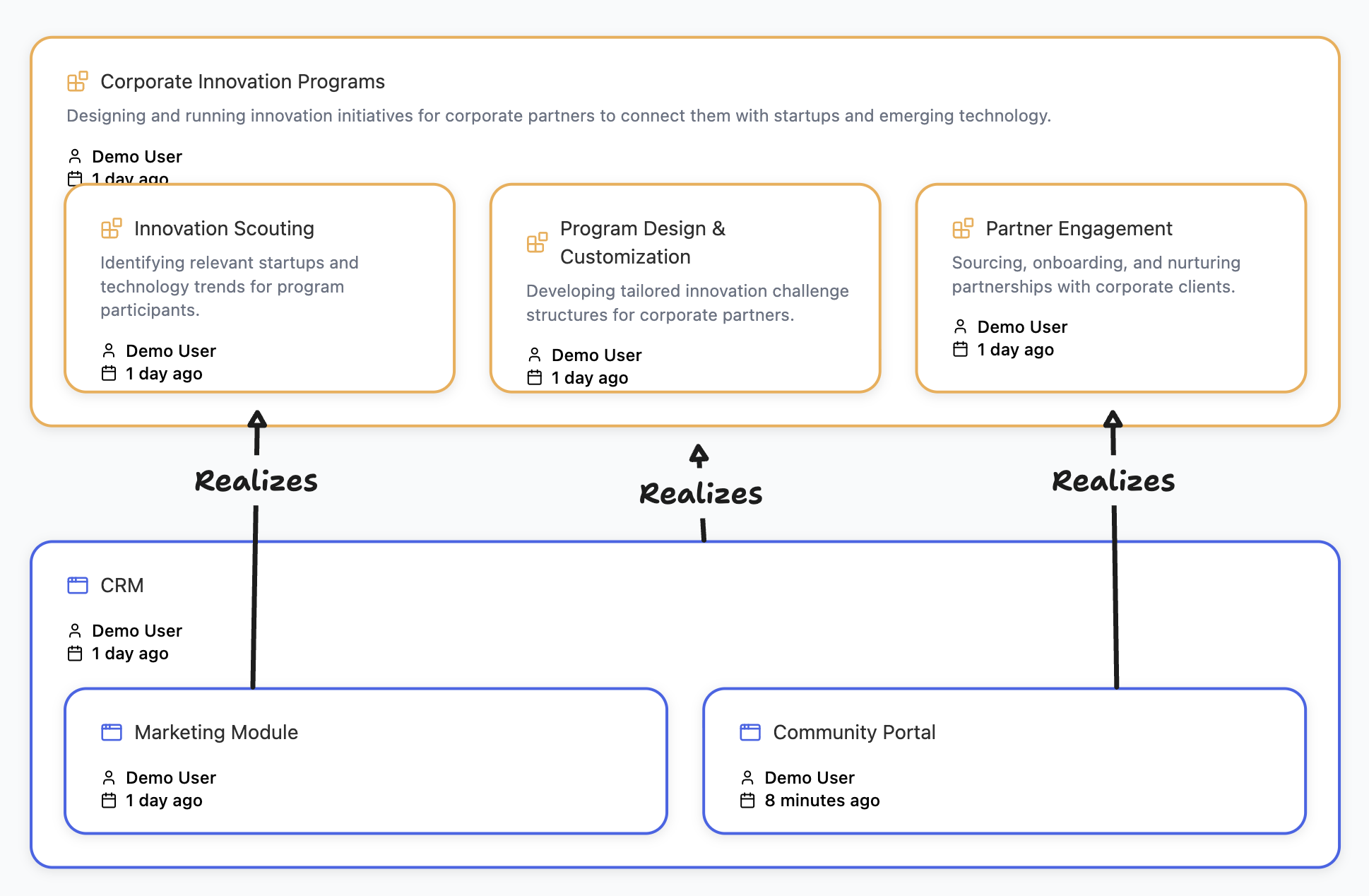 Enterprise Architecture Diagram